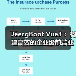 JeecgBoot Vue3 :构建高效的企业级前端业务模块(图2) JeecgBoot Vue3 :构建高效的企业级前端业务模块(图2)