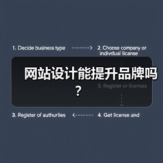 网站设计能提升品牌吗？
