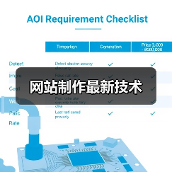 网站制作最新技术(图2) 网站制作最新技术(图2)