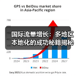 国际流量增长：多地区本地化的成功秘籍揭秘