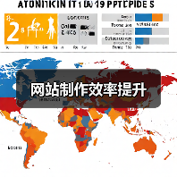 网站制作效率提升（图2）