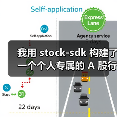 我用 stock-sdk 构建了一个个人专属的 A 股行情仪表盘(图4) 我用 stock-sdk 构建了一个个人专属的 A 股行情仪表盘(图4)