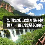 如何实现自然流量持续提升:百分比增长的秘密策略(图4) 如何实现自然流量持续提升:百分比增长的秘密策略(图4)