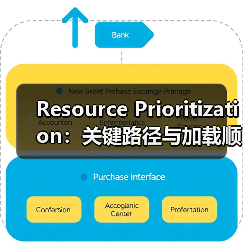 Resource Prioritization：关键路径与加载顺序的秘密武器