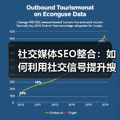 社交媒体SEO整合：如何利用社交信号提升搜索影响力