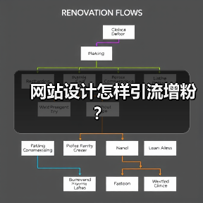 网站设计怎样引流增粉?(图3) 网站设计怎样引流增粉?(图3)