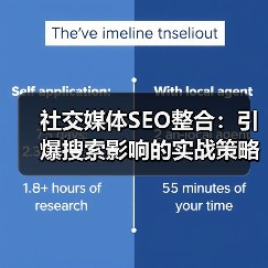社交媒体SEO整合：引爆搜索影响的实战策略揭秘