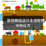 高效网站设计全流程精准转化方(图3) 高效网站设计全流程精准转化方(图3)