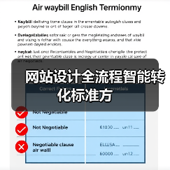 网站设计全流程智能转化标准方(图2) 网站设计全流程智能转化标准方(图2)