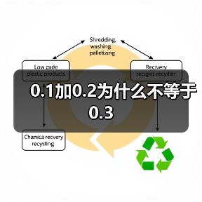 0.1加0.2为什么不等于0.3(图1) 0.1加0.2为什么不等于0.3(图1)