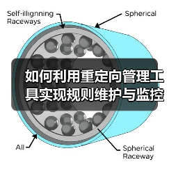 如何利用重定向管理工具实现规则维护与监控的完美结合(图2) 如何利用重定向管理工具实现规则维护与监控的完美结合(图2)