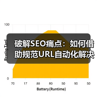 破解SEO痛点:如何借助规范URL自动化解决重复内容困扰(图4) 破解SEO痛点:如何借助规范URL自动化解决重复内容困扰(图4)