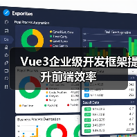 Vue3企业级开发框架提升前端效率（图2）