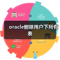 oracle删除用户下所有表