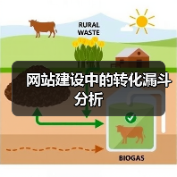 网站建设中的转化漏斗分析(图2) 网站建设中的转化漏斗分析(图2)