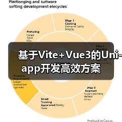基于Vite+Vue3的Uni-app开发高效方案(图3) 基于Vite+Vue3的Uni-app开发高效方案(图3)