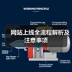网站上线全流程解析及注意事项（图2）