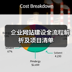 企业网站建设全流程解析及项目清单（图3）