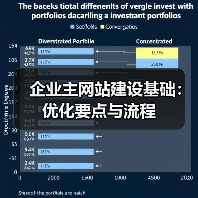 企业主网站建设基础：优化要点与流程（图3）