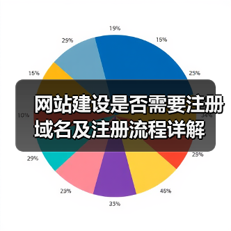 网站建设是否需要注册域名及注册流程详解（图3）