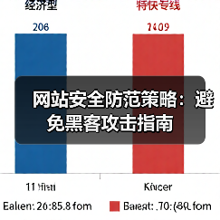 网站安全防范策略:避免黑客攻击指南(图2) 网站安全防范策略:避免黑客攻击指南(图2)
