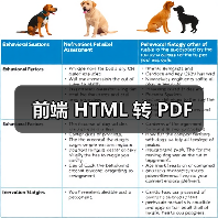 前端 HTML 转 PDF(图2) 前端 HTML 转 PDF(图2)