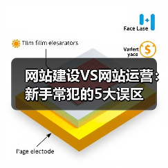 网站建设VS网站运营：新手常犯的5大误区