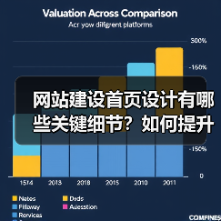 网站建设首页设计有哪些关键细节？如何提升用户体验与转化率？