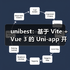 unibest:基于 Vite + Vue 3 的 Uni-app 开发终极方案(图1) unibest:基于 Vite + Vue 3 的 Uni-app 开发终极方案(图1)
