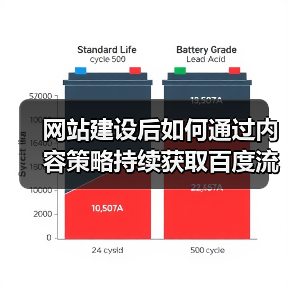网站建设后如何通过内容策略持续获取百度流量?(图1) 网站建设后如何通过内容策略持续获取百度流量?(图1)