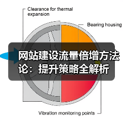 网站建设流量倍增方法论:提升策略全解析(图1) 网站建设流量倍增方法论:提升策略全解析(图1)