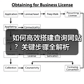 如何高效搭建查询网站？关键步骤全解析（图4）