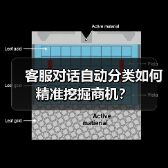 客服对话自动分类如何精准挖掘商机？（图4）