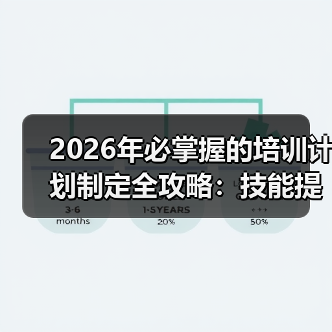 2026年必掌握的培训计划制定全攻略：技能提升与知识转移的秘密（图4）