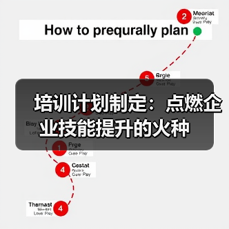培训计划制定：点燃企业技能提升的火种（图3）