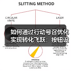 如何通过行动号召优化实现转化飞跃：按钮设计与位置策略揭秘（图2）