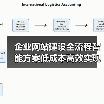 企业网站建设全流程智能方案低成本高效实现（图2）