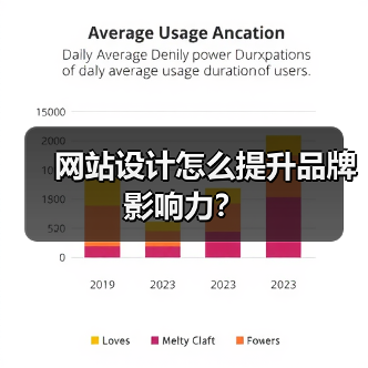 网站设计怎么提升品牌影响力？（图3）
