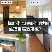 标准化流程如何助力网站项目高效落地？（图2）