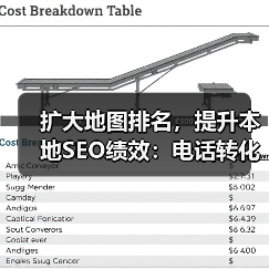 扩大地图排名，提升本地SEO绩效：电话转化的秘密武器
