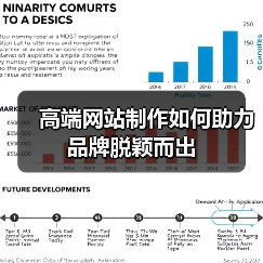 高端网站制作如何助力品牌脱颖而出（图3）