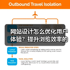 网站设计怎么优化用户体验？提升浏览效率的关键技巧