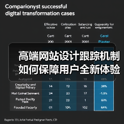 高端网站设计跟踪机制如何保障用户全新体验？