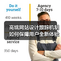 高端网站设计跟踪机制如何保障用户全新体验?(图3) 高端网站设计跟踪机制如何保障用户全新体验?(图3)