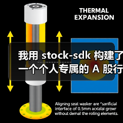 我用 stock-sdk 构建了一个个人专属的 A 股行情仪表盘(图2) 我用 stock-sdk 构建了一个个人专属的 A 股行情仪表盘(图2)