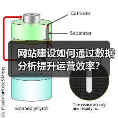 网站建设如何通过数据分析提升运营效率?(图2) 网站建设如何通过数据分析提升运营效率?(图2)