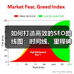 如何打造高效的SEO路线图:时间线、里程碑与资源分配深度解析(图2) 如何打造高效的SEO路线图:时间线、里程碑与资源分配深度解析(图2)
