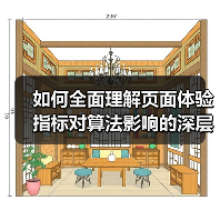 如何全面理解页面体验指标对算法影响的深层次作用(图3) 如何全面理解页面体验指标对算法影响的深层次作用(图3)