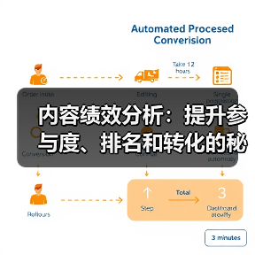 内容绩效分析:提升参与度、排名和转化的秘密武器(图4) 内容绩效分析:提升参与度、排名和转化的秘密武器(图4)