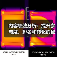 内容绩效分析:提升参与度、排名和转化的秘密武器(图3) 内容绩效分析:提升参与度、排名和转化的秘密武器(图3)